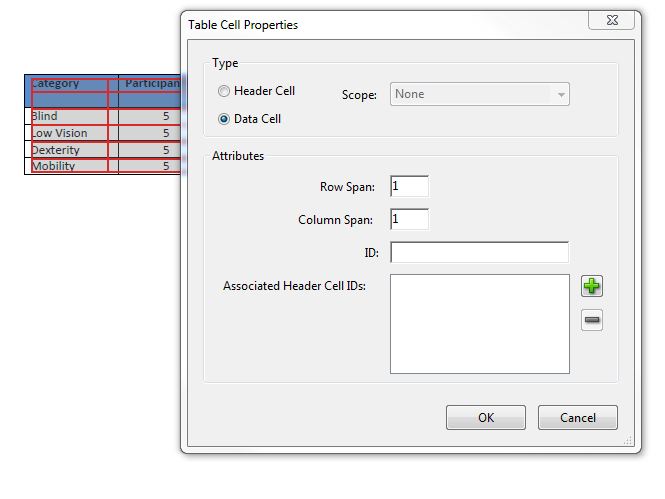 Table in Adobe Acrobat Pro showing the use of the Tag Properties dialog to change data cells to header cells