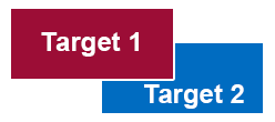 two overlapping targets